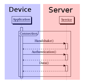 client-server architecture